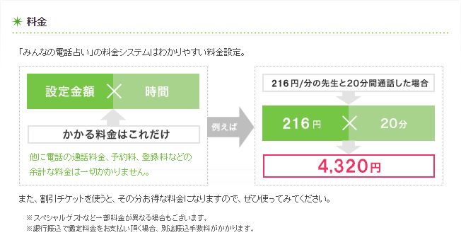 みんなの電話占いの料金についての公式サイトのスクショ画像