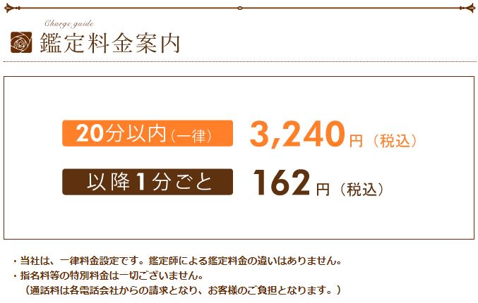 電話占いセシル公式サイトの料金についての画像
