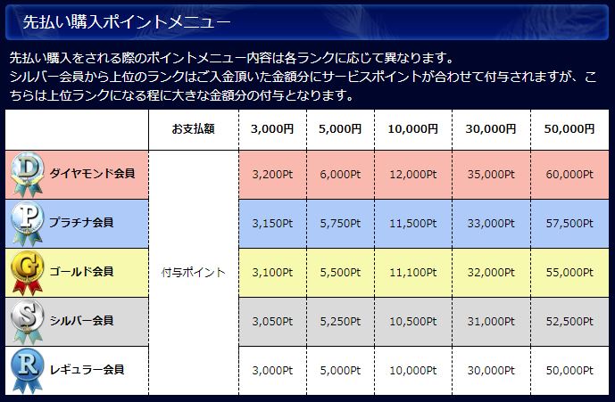 電話占いウィルの先払い購入ポイントメニューの画像